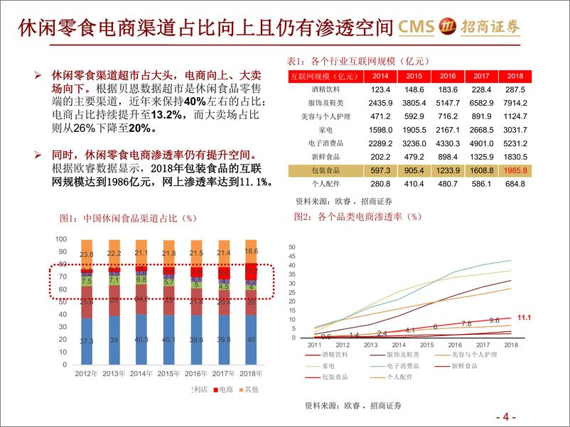 《休闲零食行业报告：休闲零食线下店的生存之道-20190916-招商证券-32页》 - 第5页预览图