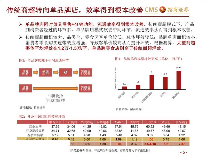 《休闲零食行业报告：休闲零食线下店的生存之道-20190916-招商证券-32页》 - 第6页预览图