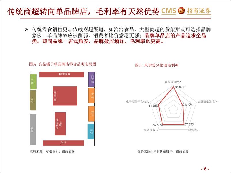 《休闲零食行业报告：休闲零食线下店的生存之道-20190916-招商证券-32页》 - 第7页预览图