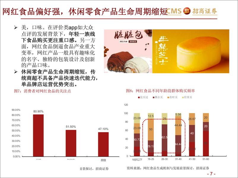 《休闲零食行业报告：休闲零食线下店的生存之道-20190916-招商证券-32页》 - 第8页预览图