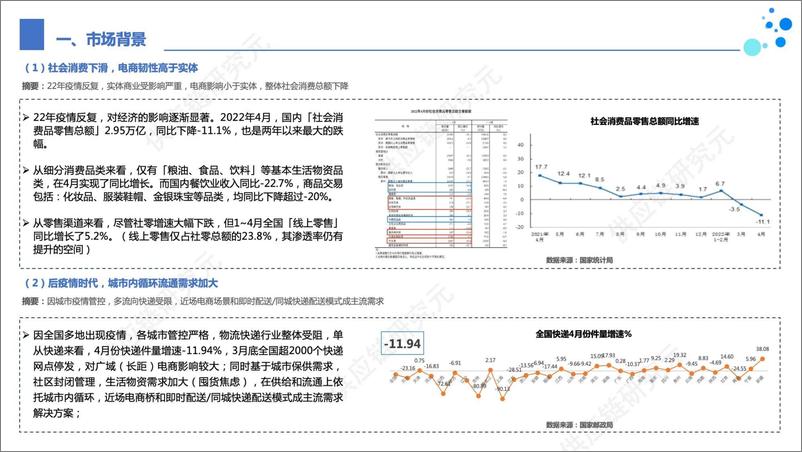 《近场电商市场探索报告-供应链研究元》 - 第4页预览图