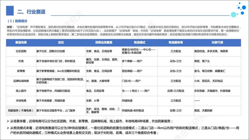 《近场电商市场探索报告-供应链研究元》 - 第6页预览图