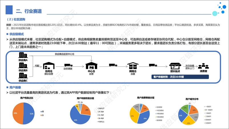 《近场电商市场探索报告-供应链研究元》 - 第7页预览图