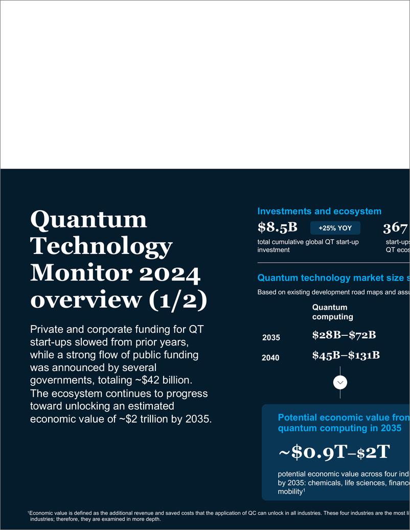 《麦肯锡数字量子技术监测-103页》 - 第4页预览图