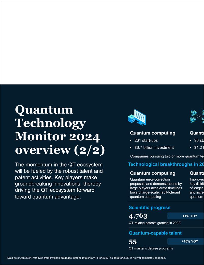 《麦肯锡数字量子技术监测-103页》 - 第5页预览图