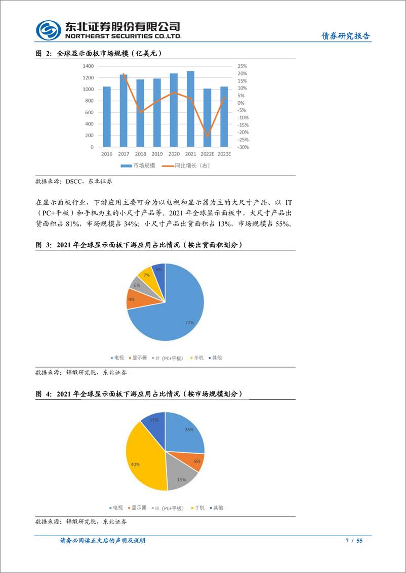 《固收转债深度：转债深度，显示面板行业转债怎么看？-20230321-东北证券-55页》 - 第8页预览图