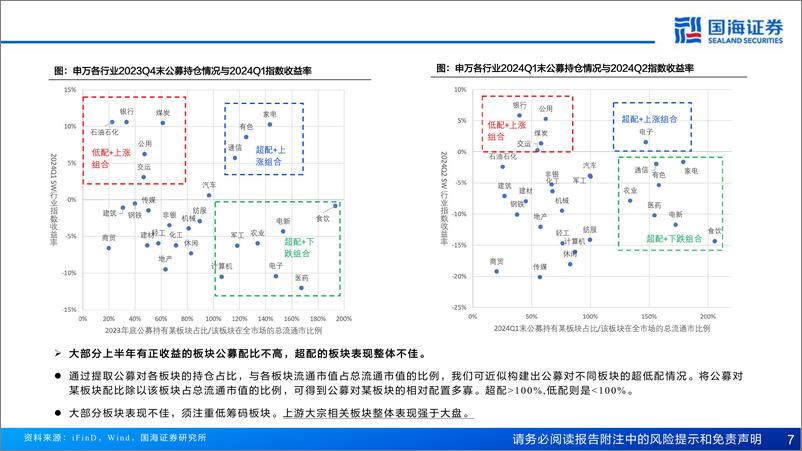 《钢铁行业2024年大宗商品中期策略报告：转型之际，底部渐明-240829-国海证券-24页》 - 第7页预览图