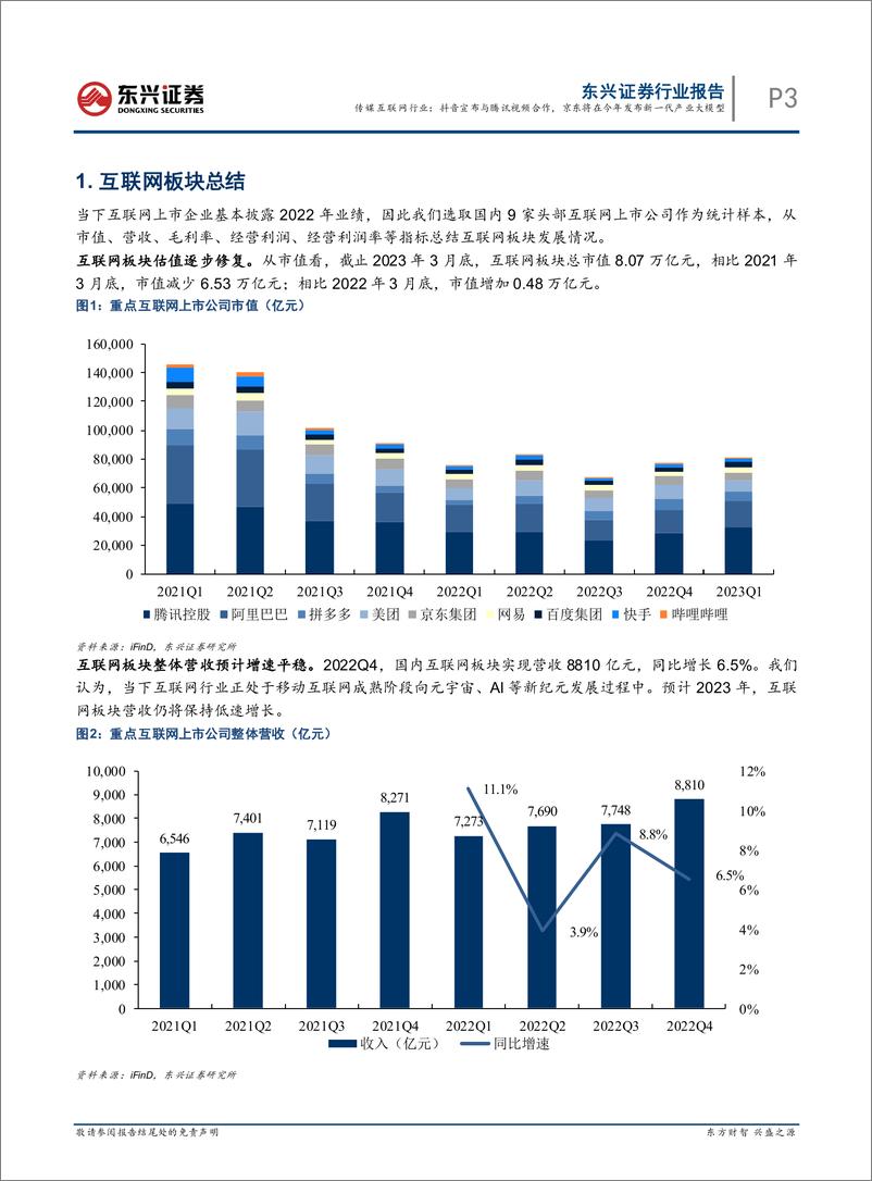 《20230411-抖音宣布与腾讯视频合作，京东将在今年发布新一代产业大模型》 - 第3页预览图