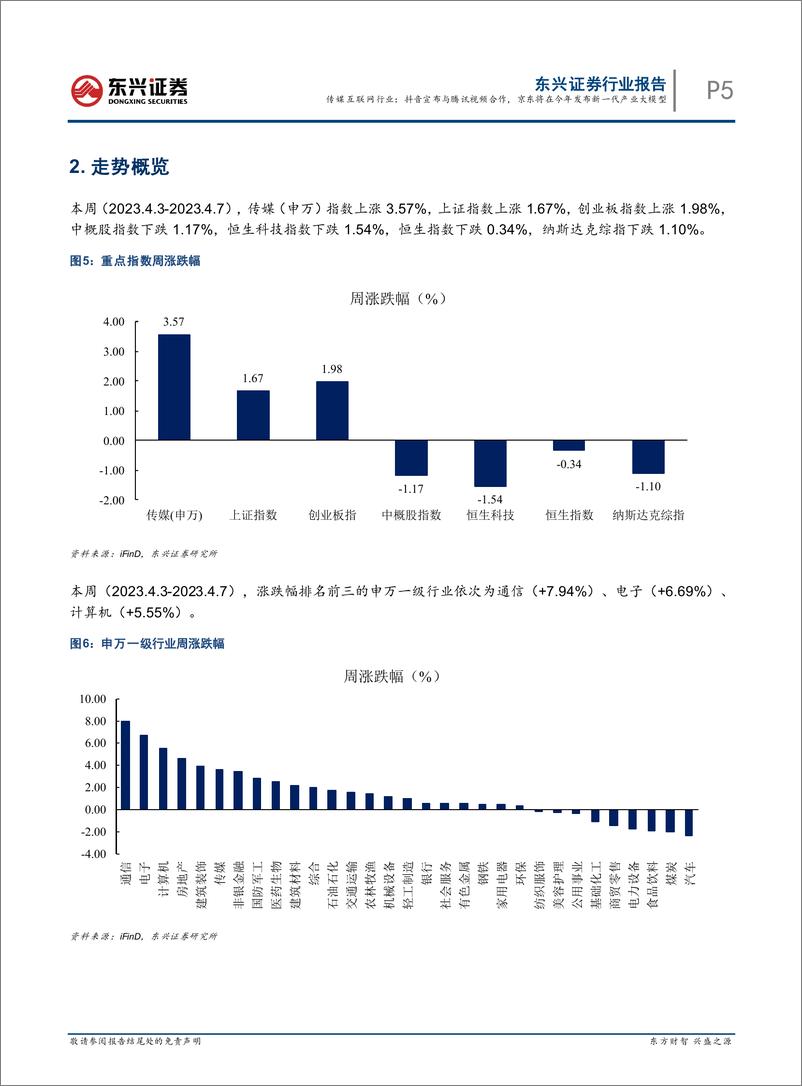 《20230411-抖音宣布与腾讯视频合作，京东将在今年发布新一代产业大模型》 - 第5页预览图