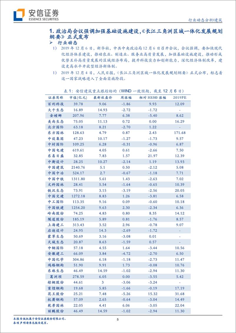 《建筑行业动态分析：政治局会议明确六稳基调，长三角一体化规划纲要正式印发-20191208-安信证券-11页》 - 第6页预览图