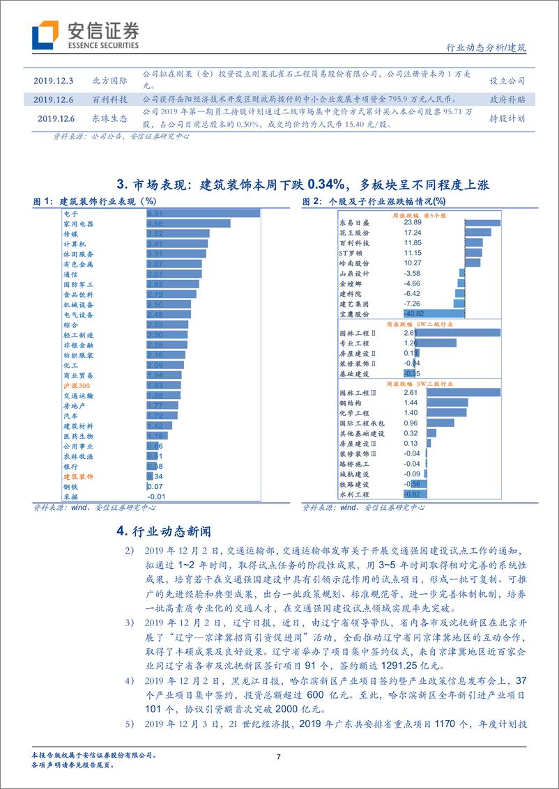 《建筑行业动态分析：政治局会议明确六稳基调，长三角一体化规划纲要正式印发-20191208-安信证券-11页》 - 第8页预览图