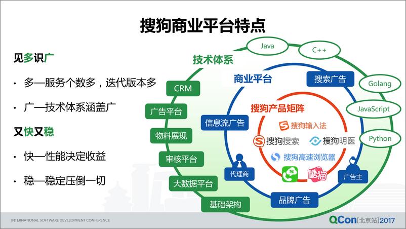 《搜狗商业云平台实践与思考》 - 第4页预览图