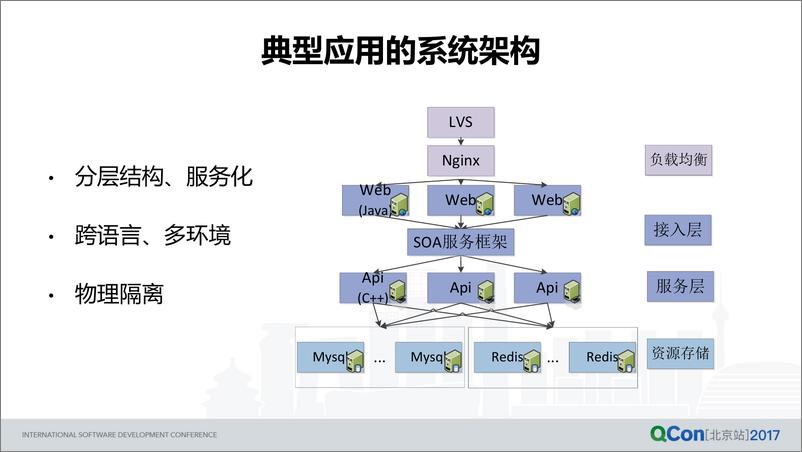 《搜狗商业云平台实践与思考》 - 第5页预览图