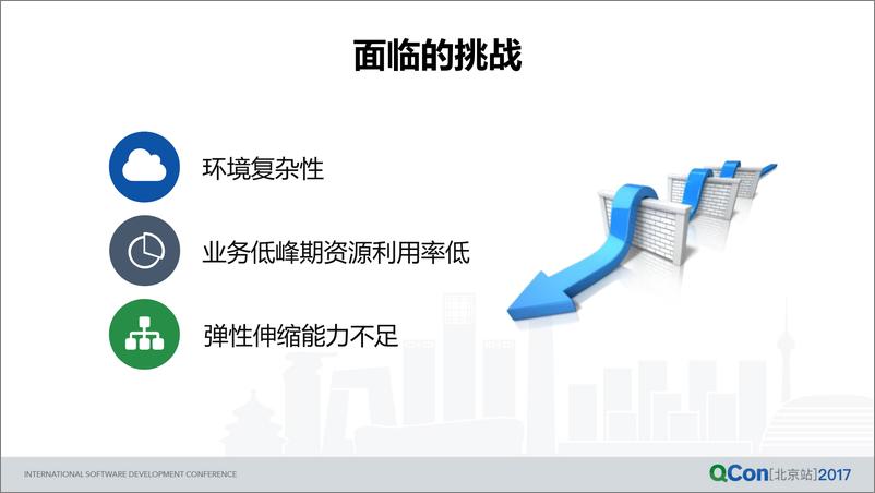 《搜狗商业云平台实践与思考》 - 第6页预览图