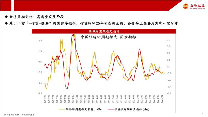 《2025年市场策略展望：周期的再校准-西南证券-241231-64页》 - 第3页预览图