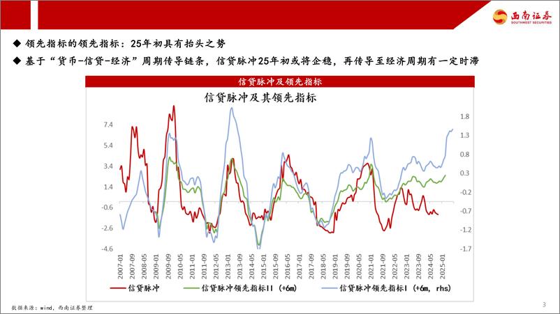 《2025年市场策略展望：周期的再校准-西南证券-241231-64页》 - 第4页预览图