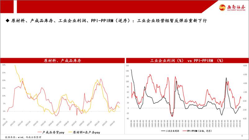 《2025年市场策略展望：周期的再校准-西南证券-241231-64页》 - 第5页预览图