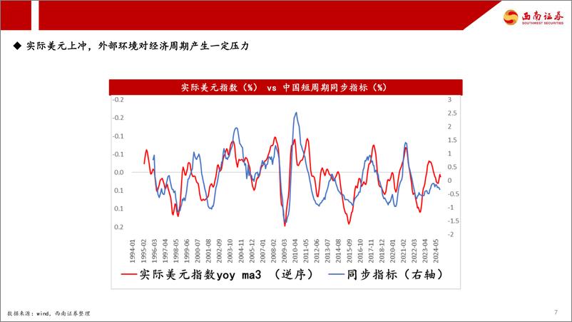 《2025年市场策略展望：周期的再校准-西南证券-241231-64页》 - 第8页预览图