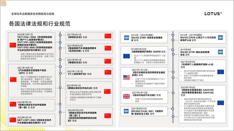 《全球化车企数据安全合规挑战与实践》 - 第4页预览图