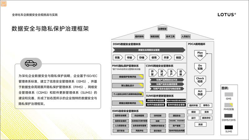 《全球化车企数据安全合规挑战与实践》 - 第7页预览图