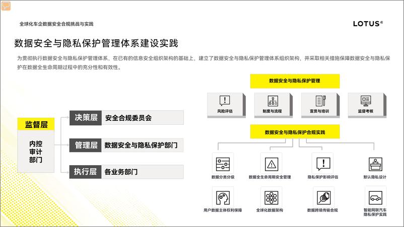 《全球化车企数据安全合规挑战与实践》 - 第8页预览图