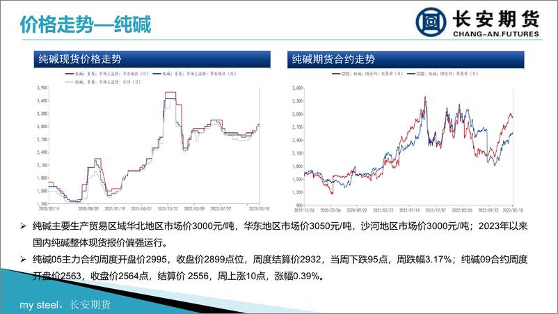 《交投情绪转弱，玻璃市场观望情绪较浓-20230213-长安期货-26页》 - 第6页预览图