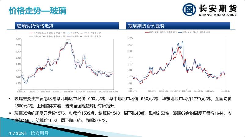 《交投情绪转弱，玻璃市场观望情绪较浓-20230213-长安期货-26页》 - 第8页预览图