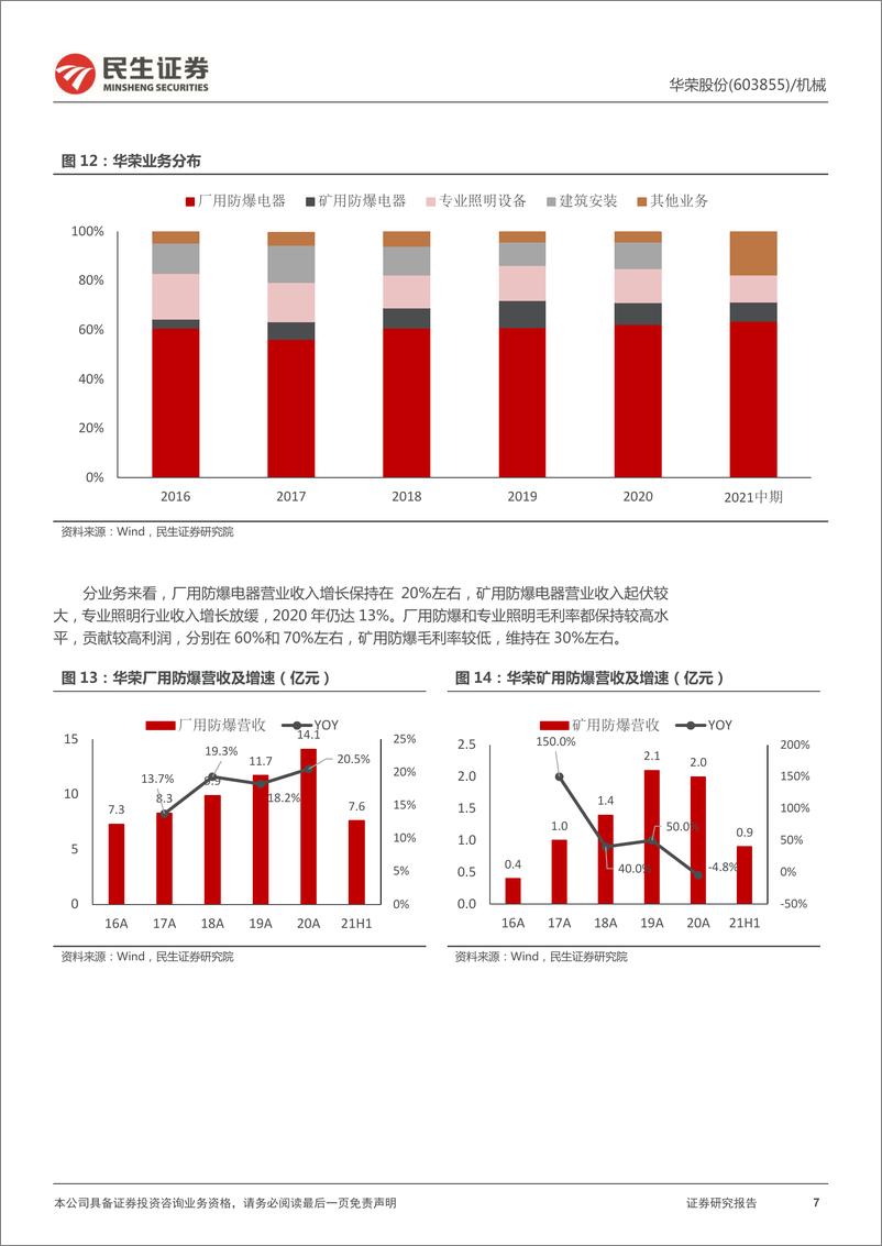 《华荣股份-603855-深度报告：“双碳”背景&油气开支上行，防爆电器+专业照明共发力-20220406-民生证券-29页》 - 第8页预览图