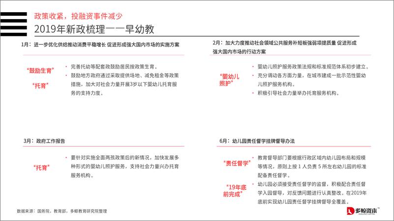 《2019年中国教育行业投融资分析报告》 - 第5页预览图