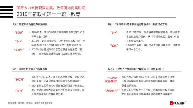 《2019年中国教育行业投融资分析报告》 - 第8页预览图