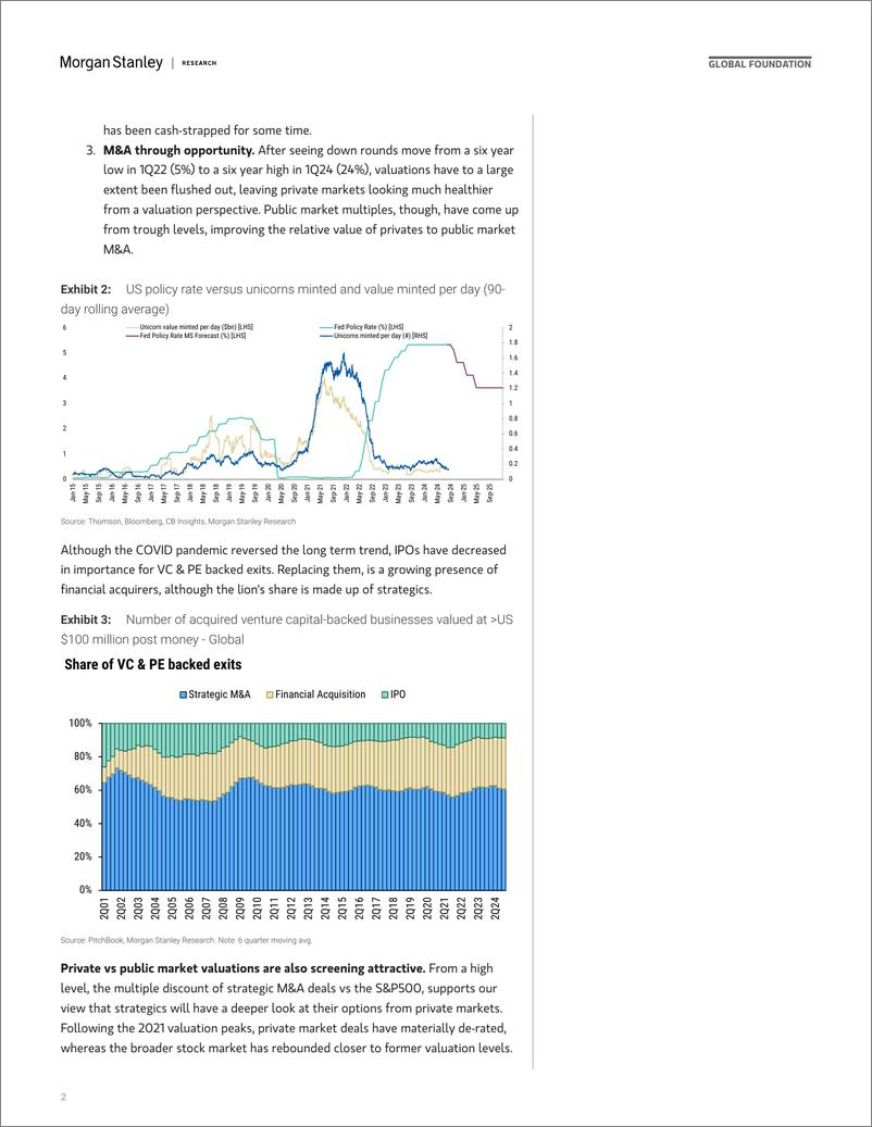 《Morgan Stanley-Thematics Venture Vision The Case For MA-111548823》 - 第2页预览图