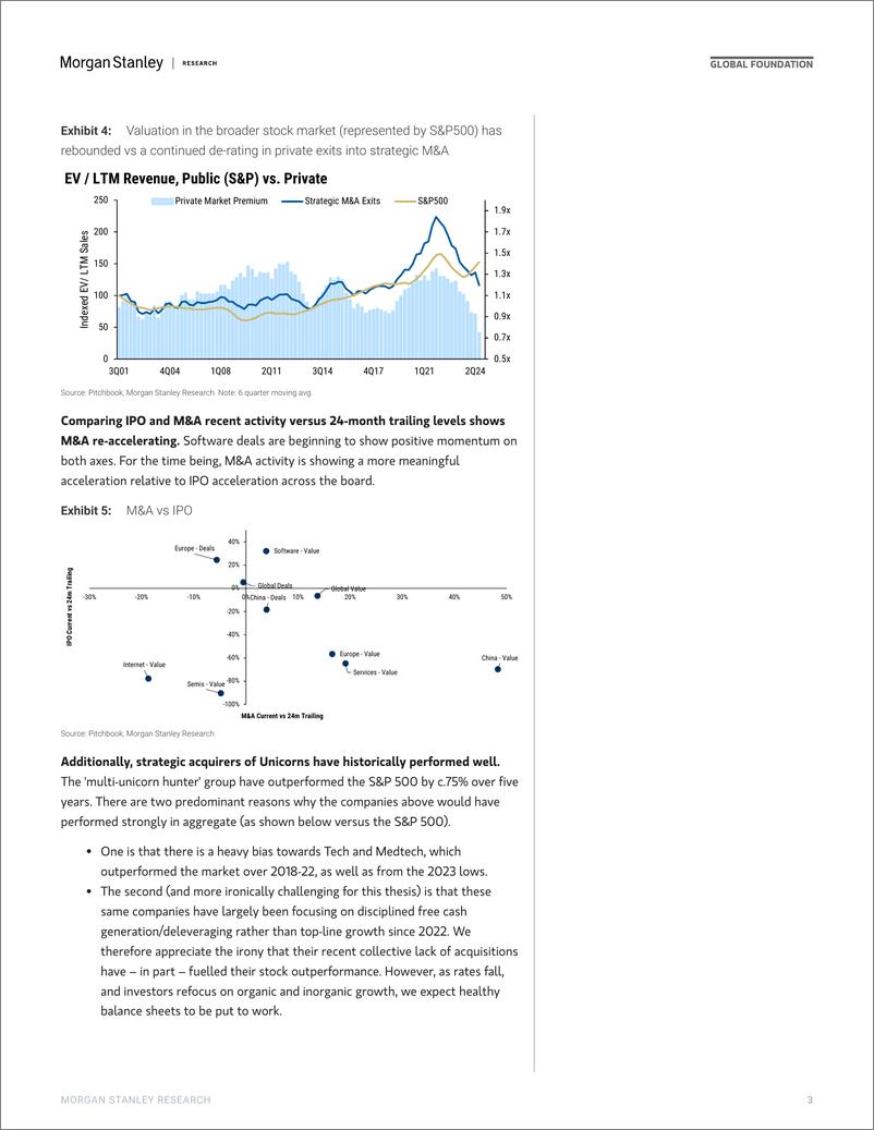 《Morgan Stanley-Thematics Venture Vision The Case For MA-111548823》 - 第3页预览图