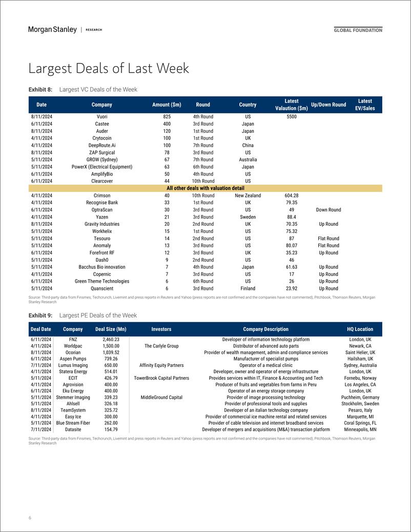 《Morgan Stanley-Thematics Venture Vision The Case For MA-111548823》 - 第6页预览图