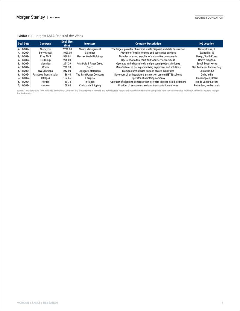 《Morgan Stanley-Thematics Venture Vision The Case For MA-111548823》 - 第7页预览图