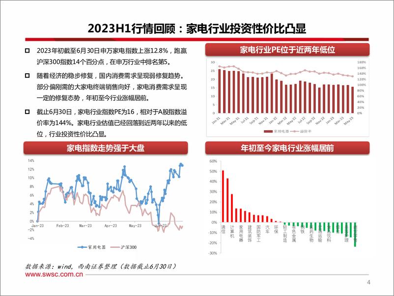 《家电行业2023年中期投资策略：复苏正当时，盈利持续改善-20230630-西南证券-29页》 - 第6页预览图