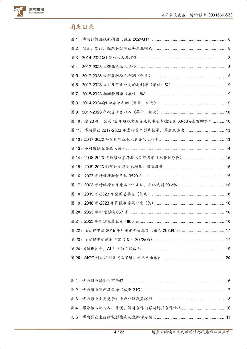 《德邦证券-博纳影业-001330-首次覆盖：深耕电影25载势头正强劲，储备丰富AI赋能业绩更可期》 - 第4页预览图