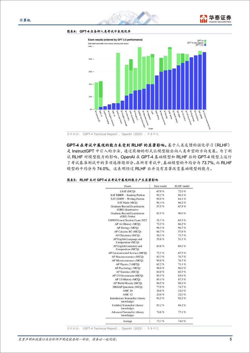 《计算机行业专题研究：GPT4，模型能力提升推动应用升级-20230316-华泰证券-19页》 - 第6页预览图