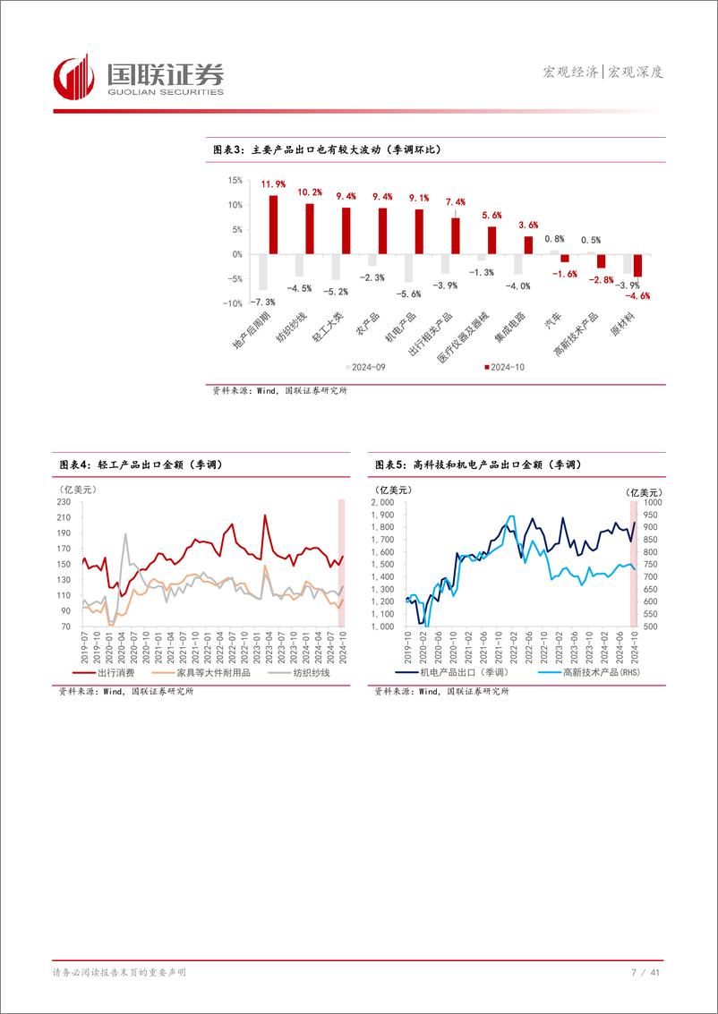 《2025年宏观经济展望：内需或“接力”外需-241225-国联证券-42页》 - 第8页预览图