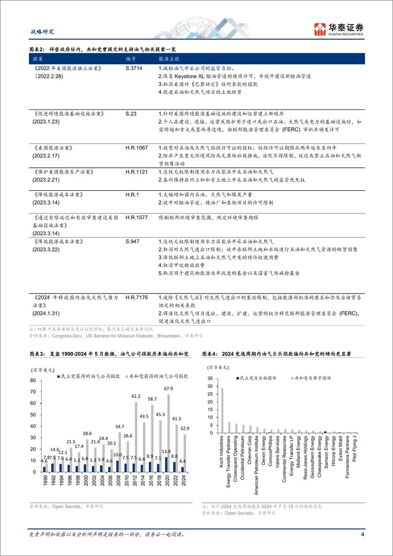 《能源转型速评：欧美国家大选如何影响能源政策走向？-240717-华泰证券-20页》 - 第4页预览图