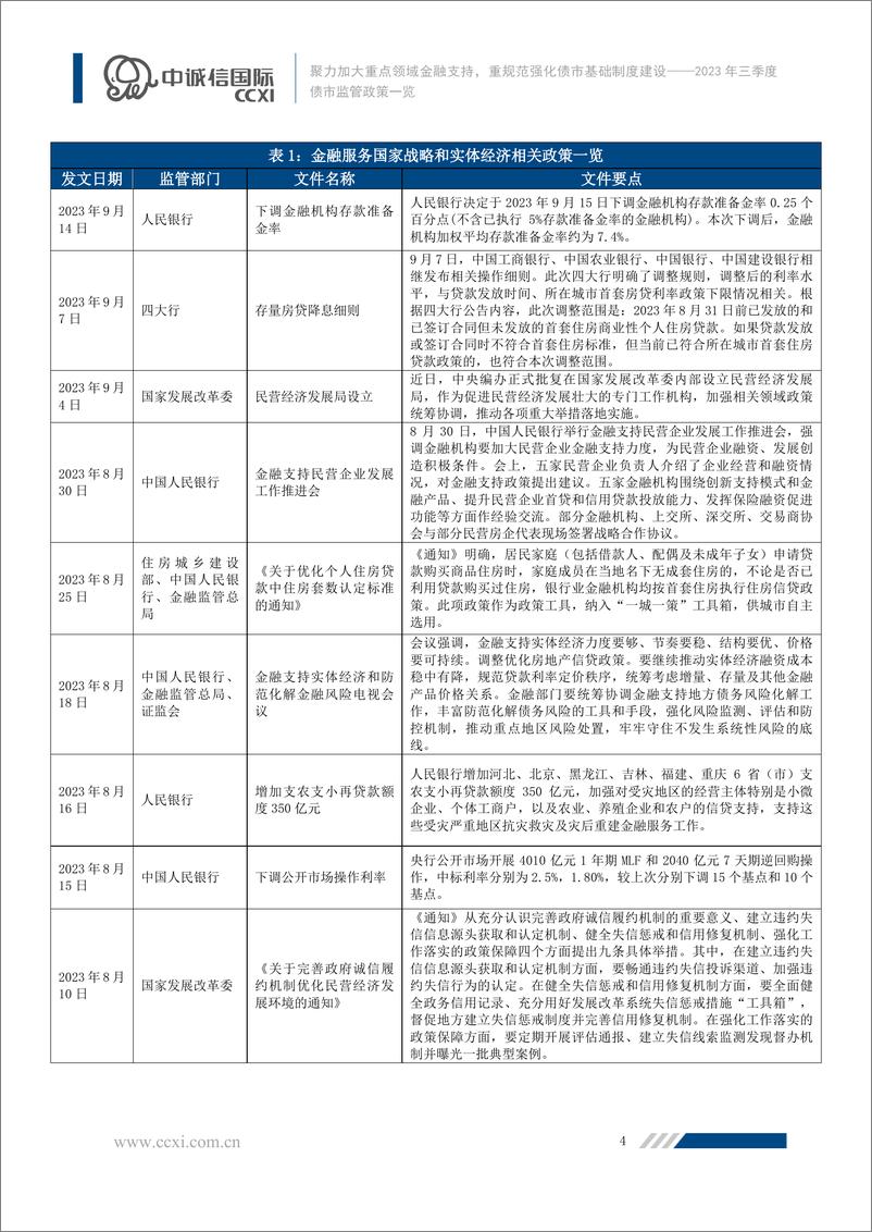 《中诚信-聚力加大重点领域金融支持，强化基础制度建设促进债市规范发展 加密-11页》 - 第6页预览图