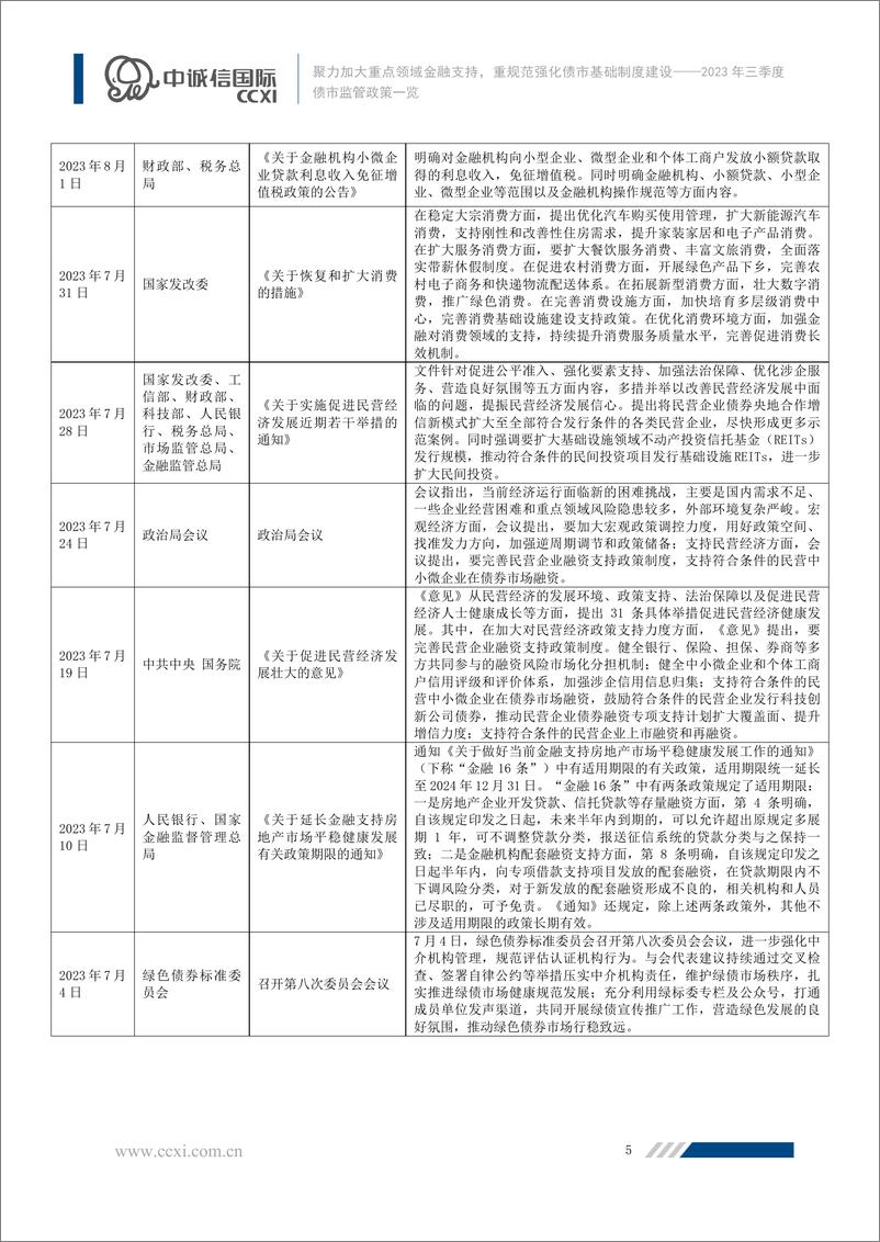 《中诚信-聚力加大重点领域金融支持，强化基础制度建设促进债市规范发展 加密-11页》 - 第7页预览图