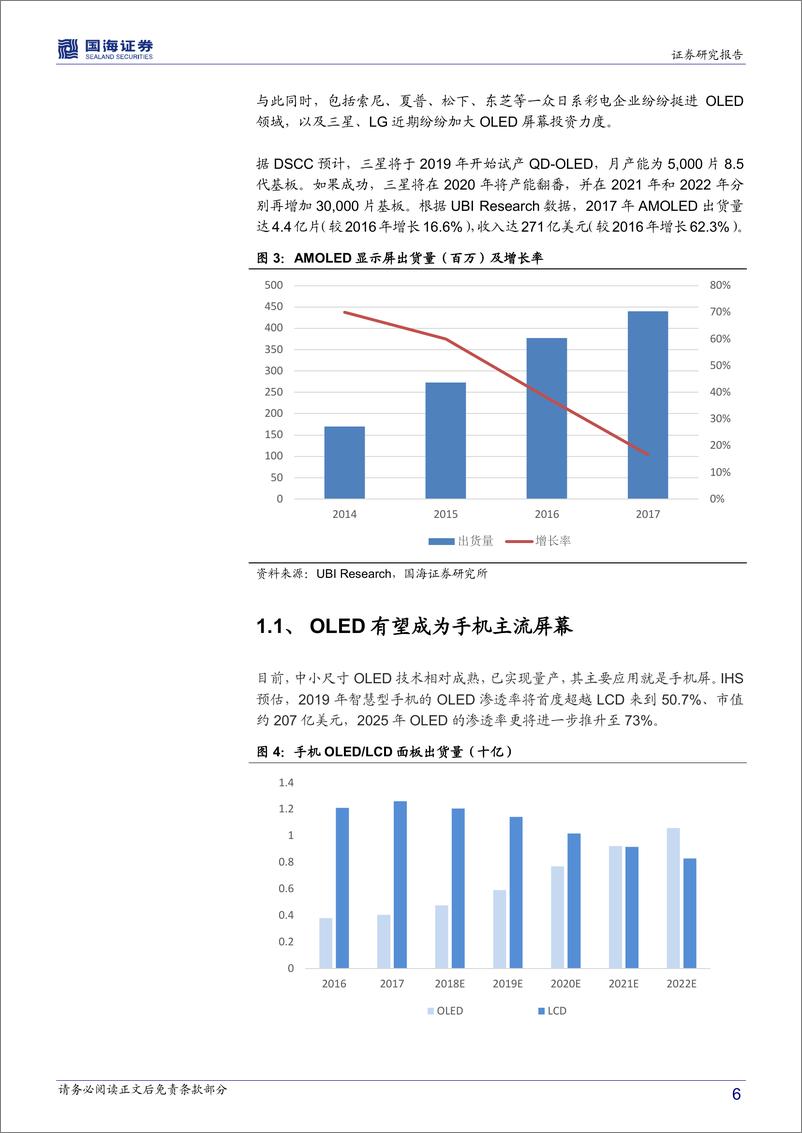 《化工行业专题报告：柔性显示大幕将启，关注OLED产业链投资机会-20190301-国海证券-29页》 - 第7页预览图