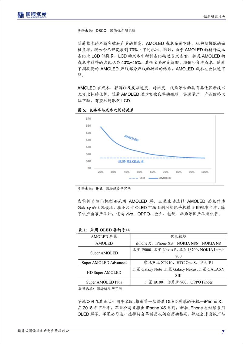 《化工行业专题报告：柔性显示大幕将启，关注OLED产业链投资机会-20190301-国海证券-29页》 - 第8页预览图