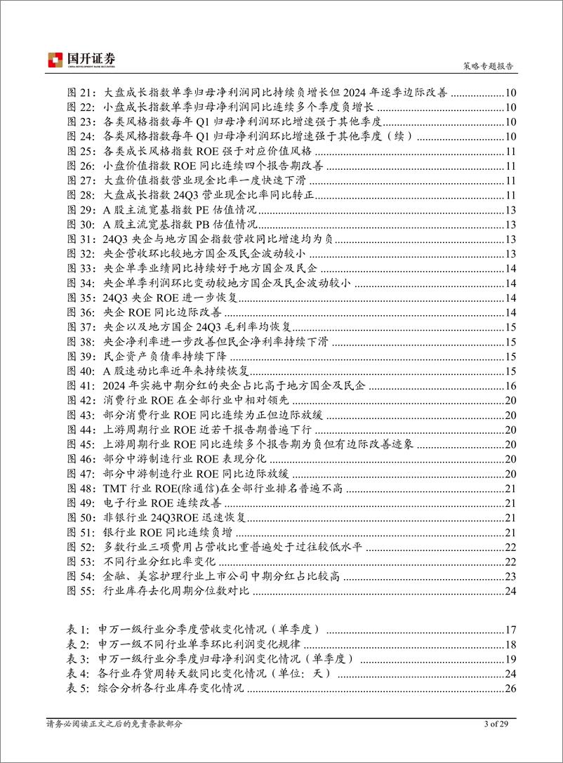 《A股三季报分析：需求仍待回暖，核心资产指数业绩有望修复-241121-国开证券-29页》 - 第3页预览图