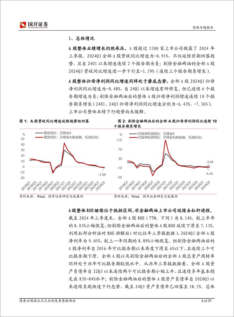 《A股三季报分析：需求仍待回暖，核心资产指数业绩有望修复-241121-国开证券-29页》 - 第4页预览图