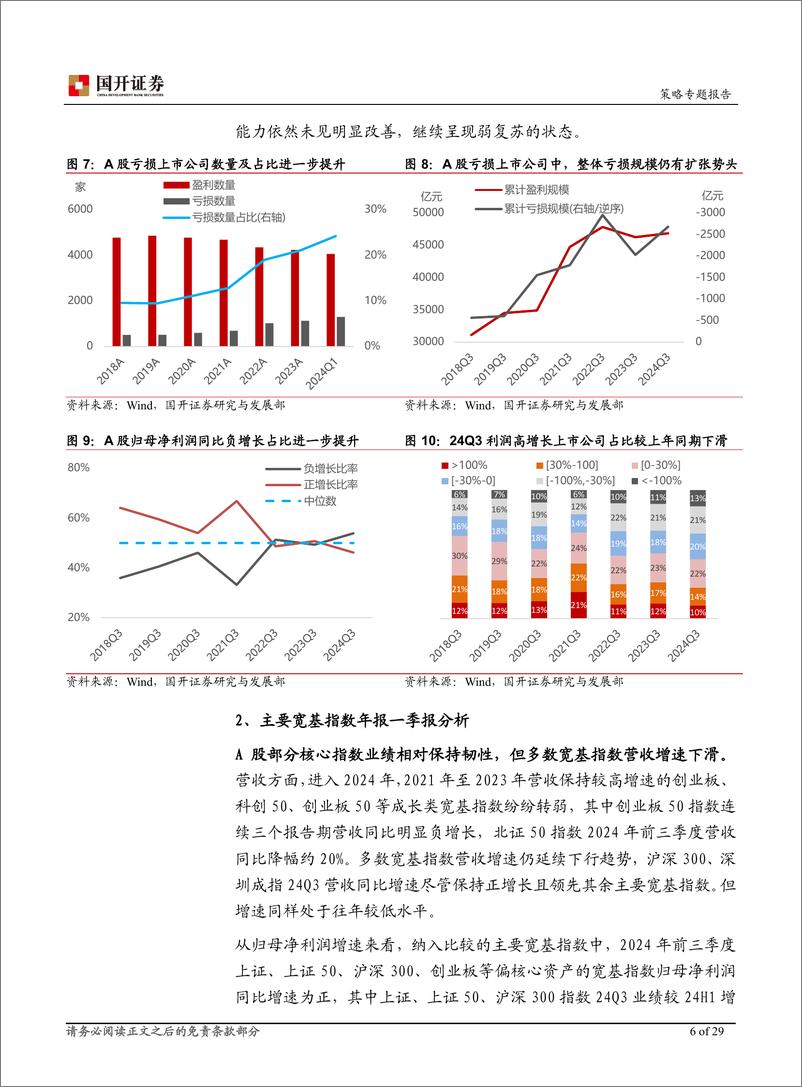 《A股三季报分析：需求仍待回暖，核心资产指数业绩有望修复-241121-国开证券-29页》 - 第6页预览图