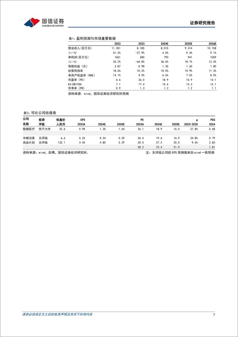 《稳健医疗(300888)第二季度收入增速转正，消费品业务表现亮眼-240903-国信证券-10页》 - 第7页预览图