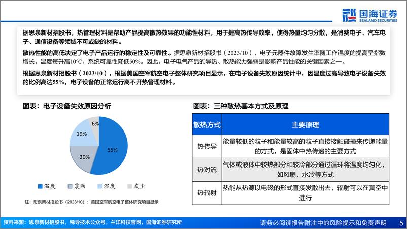 《散热行业报告：端侧AI进程加速，驱动散热材料量价双升-国海证券-241218-51页》 - 第5页预览图