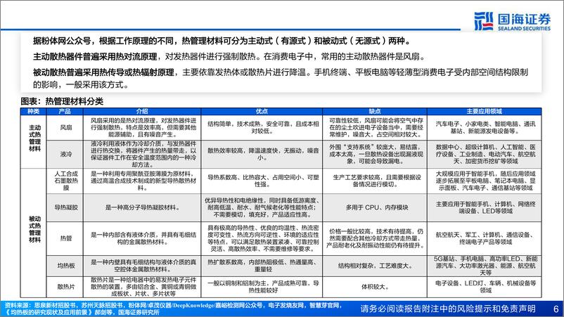 《散热行业报告：端侧AI进程加速，驱动散热材料量价双升-国海证券-241218-51页》 - 第6页预览图