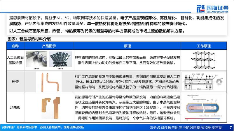 《散热行业报告：端侧AI进程加速，驱动散热材料量价双升-国海证券-241218-51页》 - 第7页预览图